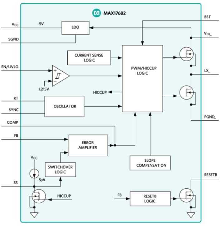 Blockdiagramm - Analog Devices / Maxim Integrated MAX17682 Isolierte DC/DC-Abwärtswandler